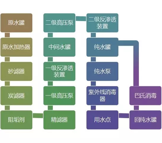 ��������רעΪ����·���ϵ�����ƽ̨